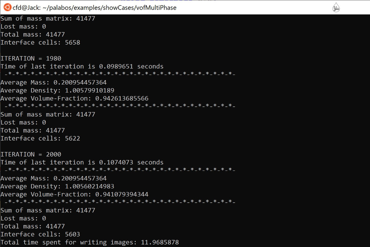 Simulation Output